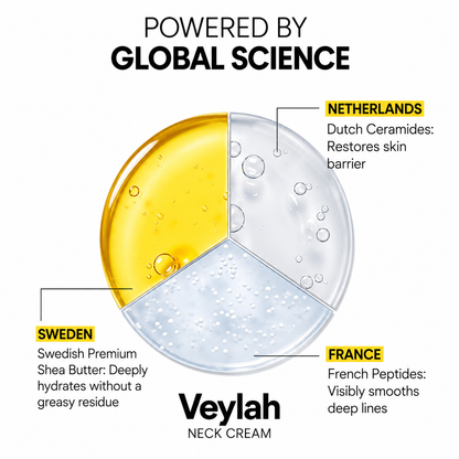 Veylah Advanced Peptide Neck Cream