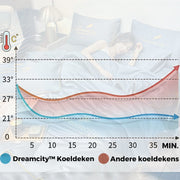 DreamCity™ Kühl-Decke | Premium Hotelqualität für Komfort in jeder Saison
