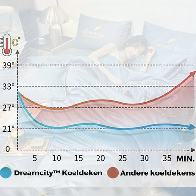 DreamCity™ Kühl-Decke | Premium Hotelqualität für Komfort in jeder Saison