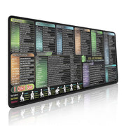 Lernopad™ Mauspad | Sprachshortcuts, Tastenkombinationen & Arbeitskomfort