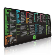Lernopad™ Mauspad | Sprachshortcuts, Tastenkombinationen & Arbeitskomfort