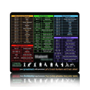 Lernopad™ Mauspad | Sprachshortcuts, Tastenkombinationen & Arbeitskomfort