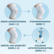 FlexiGuard™ Kniebandage | Sportlicher Schutz, Halt & Stabilität