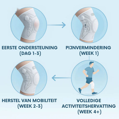 FlexiGuard™ Kniebandage | Sportlicher Schutz, Halt & Stabilität