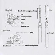 PocketPro™ Angelrute | Passt in deine Tasche, ideal für Reisen, Camping und spontane Angelmomente