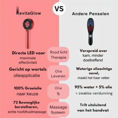 RevitaGlow™ Kamm | Laser-Haarwachstum, Massage & Öl-Anwender